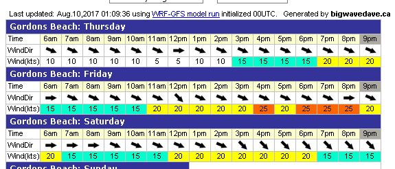 THurs. to Sat.  Gordons model
Friday & Sat. look worthy
