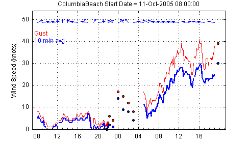 columbia_plot36.png