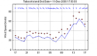 TatooshIsland_plot36.png