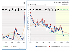 storm_graph_Jan13_2021.png